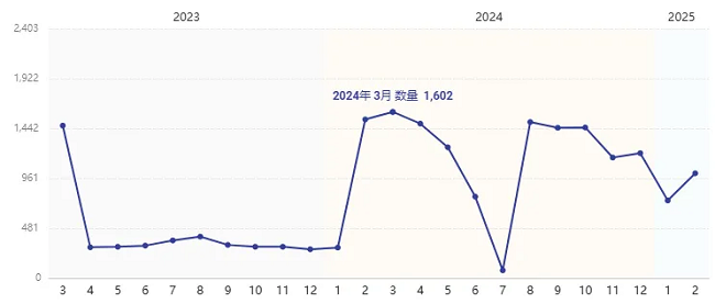202503061619341293425919